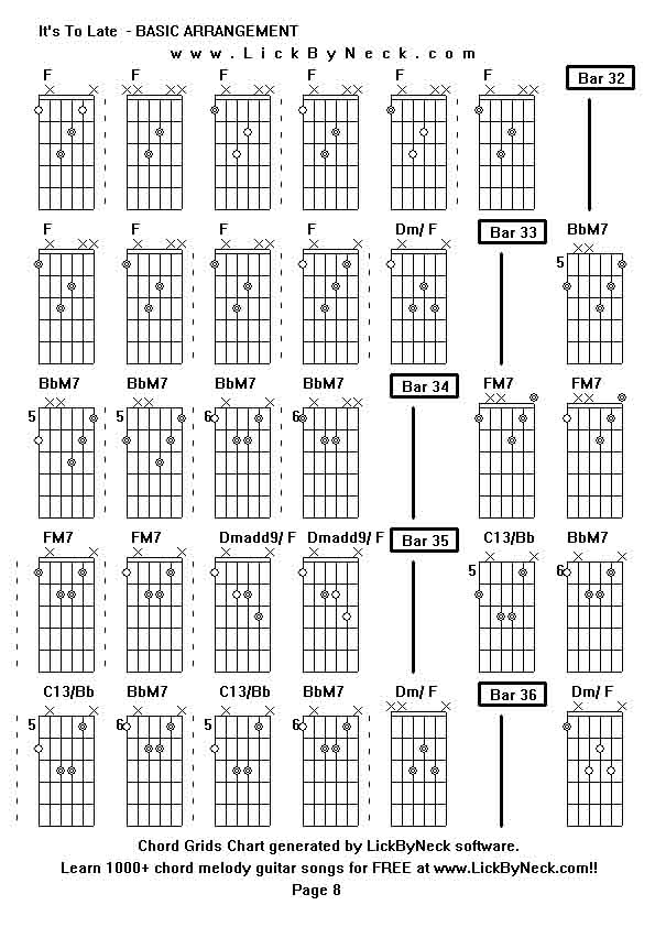 Chord Grids Chart of chord melody fingerstyle guitar song-It's To Late  - BASIC ARRANGEMENT,generated by LickByNeck software.